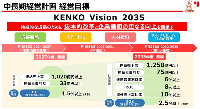 ケンコーマヨネーズグループ 中長期経営計画策定のお知らせ
