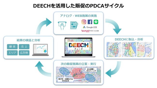 DEECHの反響分析機能が大幅アップデート！商圏分析の効率化で多店舗展開企業のエリアマーケティング偏差値をさらに底上げ！！