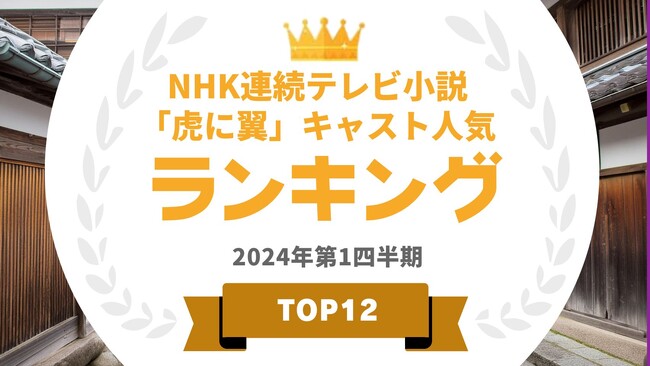 『タレントパワーランキング』がNHK朝ドラ「虎に翼」に出演しているタレントランキングを発表！WEBサイト『タレントパワーランキング』ランキング企画第330弾！