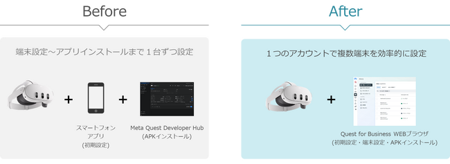 理経、Metaが展開する法人向けデバイス管理ツール「Meta Quest for Business」の取り扱いを開始 Meta Questを効率的にリモート管理
