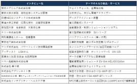 A&Dは、情報マガジン『WAY』VOL.40を発行いたしました。全自動血圧計をご採用いただいているユーザー様へのインタビュー内容をご紹介しています。 A&Dは、情報マガジン『WAY』VOL.40を発行いたしました。全自動血圧計をご採用いただいているユーザー様へのインタビュー内容をご紹介しています。