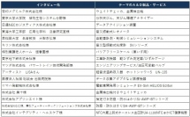 Ａ＆Ｄは、情報マガジン『ＷＡＹ』VOL.40を発行いたしました。全自動血圧計をご採用いただいているユーザー様へのインタビュー内容をご紹介しています。