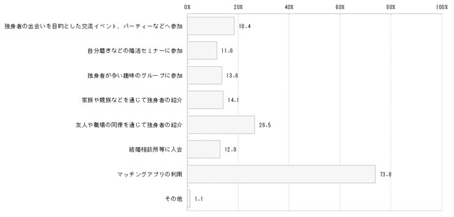 【大調査！ 若者のクルマと恋愛事情】全国20～30代の男女2060人にアンケートを実施。車持ちは婚活に有利？ ドライブデートは何回目でOK？