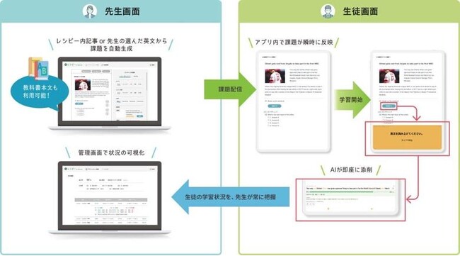 ベネッセコーポレーションに対して、第三者割当増資を実施