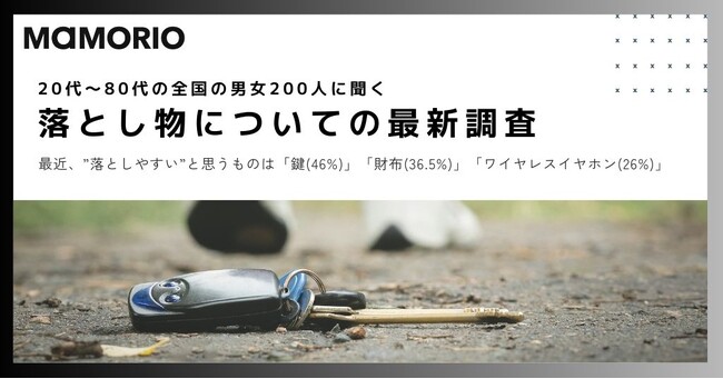 【落とし物についての最新調査(2024年版)】　近年、”落としやすい”と思うものは「鍵(46%)」「財布(36.5%)」「ワイヤレスイヤホン(26%)」