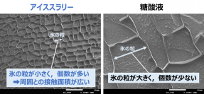 熱中症対策におススメされているアイススラリーとは？