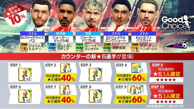 得意戦術カウンターの新★5選手が登場する“グッドチョイスSCOUT”を開催！“UMBRO 100th Anniversary コラボキャンペーン”開催！