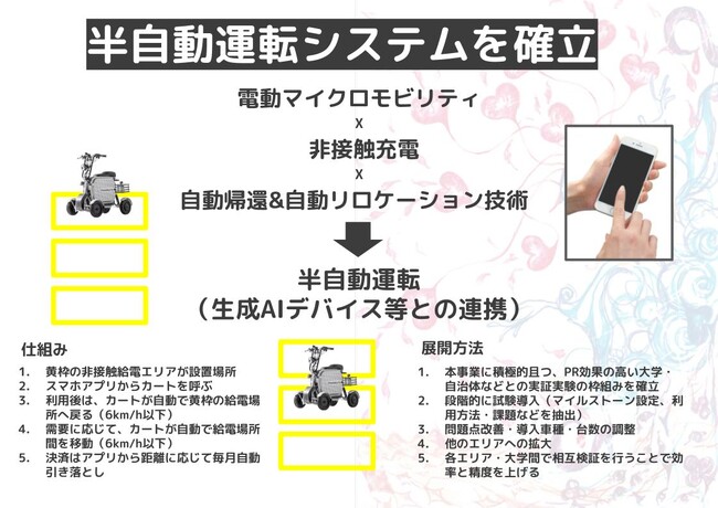 4輪タイプの特定小型原付の自動運転化に興味のある学生団体に、チャットカートを限定で5台寄贈します！
