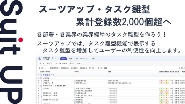 スーツアップ・タスク雛型、累計登録数2,000個超へ