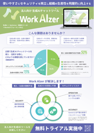 使いやすさと安全性を追求した、法人向け生成AIチャットツール「WorkAIzer」の無料トライアル提供を、2024年5月22日に開始いたしました。
