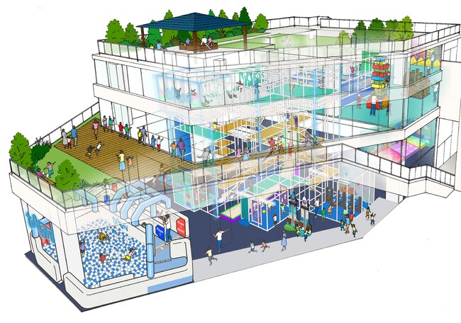 関西初出店！屋内アスレチック施設「トンデミ枚方 枚方モール店」 2024年9月上旬　大阪府 枚方モールにオープン　外観イメージ図を公開！
