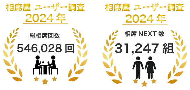 2024年4月の総相席回数546,028回、相席NEXT数31,247組を突破！数字で見る相席屋2024年4月実績レポート
