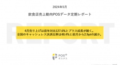 クラウド型モバイルPOSレジ「POS+（ポスタス）」飲食店売上動向レポート2024年5月