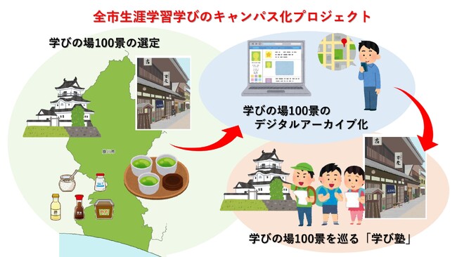 掛川市学びの場100景選定・デジタルアーカイブ化業務委託公募型プロポーザル