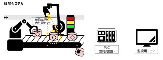 【可搬式】OT向けサイバーセキュリティトレーニング　『オンサイト型ICS Defense Essentials』提供開始のお知らせ