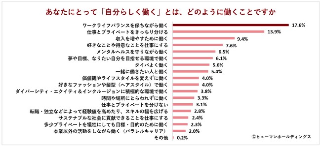 将来の目標年収は「400～500万円」が最多｜Z世代が考える「自分らしい働き方」とは？