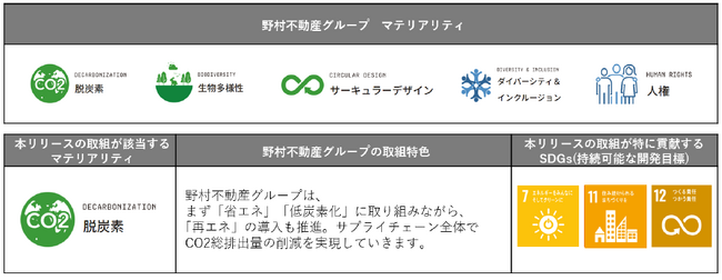 分譲マンションにおいて、全戸「断熱性能等級6」の物件供給を推進　その第一号物件として、「プラウド新子安」公式HPがオープン