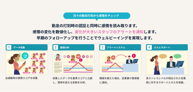 TIGEREYE社　顔認識技術を活用した新たな健康管理　ストレスチェッカーをリリース