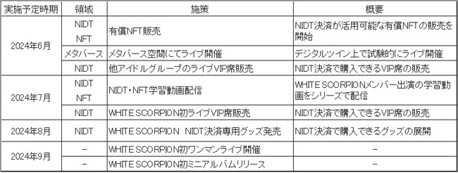 NIDTに関する今後のスケジュールについて
