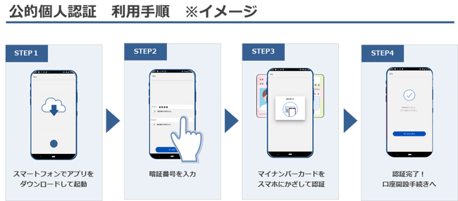 ダブルスタンダード、マネックス証券に公的個人認証サービス「D-Confia」を提供