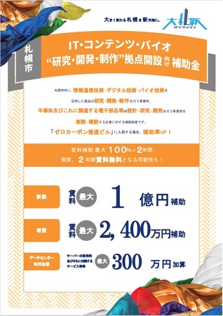 半導体関連の設計・研究・開発を行う企業に最大1億円を補助！