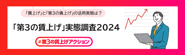 ～「第3の賃上げ」実態調査を実施～約8割が、賃上げよりも「他社との差別化になる」「導入ハードルが低い」と回答