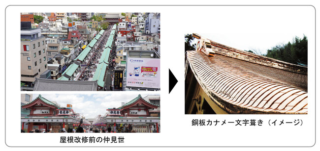 日本最古の商店街の一つ 年間3,000万人の来訪者　浅草寺様 仲見世屋根 整備工事