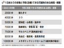 図１