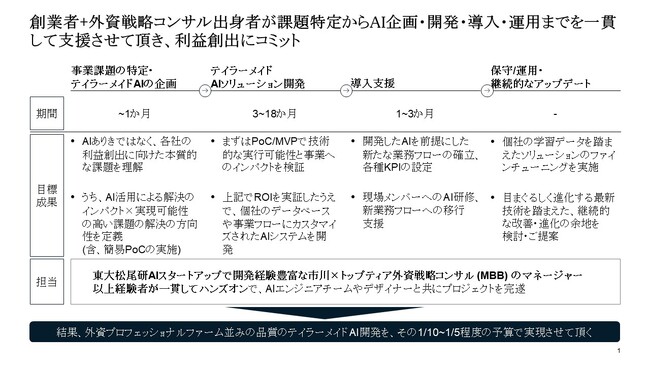 【無料AI活用診断】：東大博士とトップティア外資戦略コンサル出身者による生成AI事業診断サービス開始