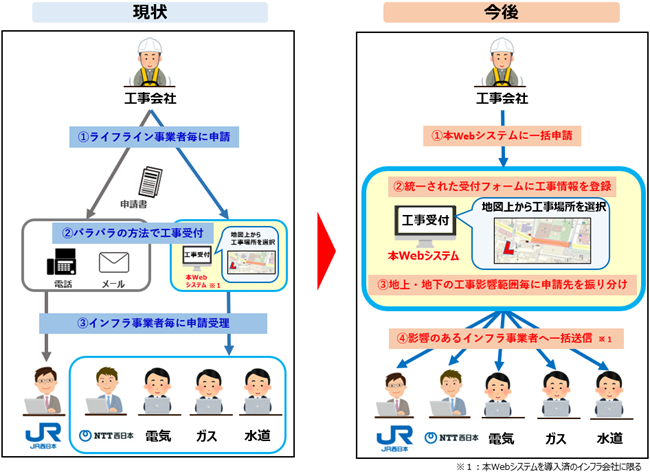 西日本旅客鉄道株式会社による線路近接工事のWeb受付開始について