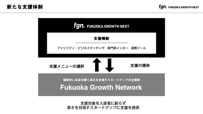 Fukuoka Growth Next、スタートアップの高みを目指す新たな支援施策 「Fukuoka Growth Network」「High Growth Program」を開始