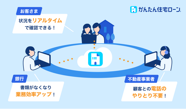 住信SBIネット銀行、住宅ローンデジタルプラットフォーム「かんたん住宅ローン」の提供を開始