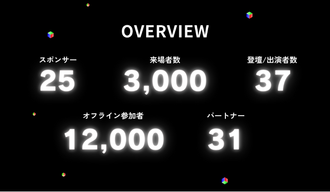 日本最大級のエシカルの祭典「エシカルエキスポ2024東京」が終幕！約3000人が参加！