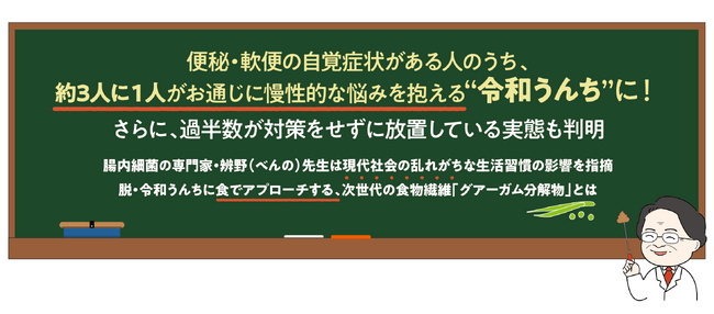 便秘・軟便の自覚症状がある人のうち、約3人に1人がお通じに慢性的な悩みを抱える”令和うんち”に！さらに、過半数が対策をせずに放置している実態も判明