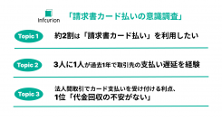 約2割は「請求書カード払い」を利用したい、3人に1人が過去1年で取引先からの支払い遅延を経験～インフキュリオン、「請求書カード払いの意識調査」結果を公開～