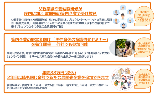 【プレスリリース】「自治体向け・男性育休推進研修 定額制サービス」を (株)ワーク・ライフバランスが提供開始、長野県安曇野市、東京都府中市が導入決定