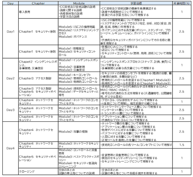 東京海上ディーアールによるサイバーセキュリティ人材育成