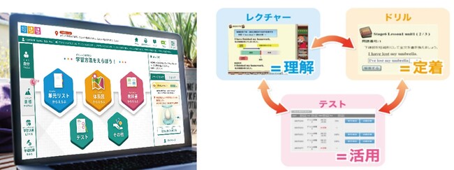 日本最大級の学校数を展開する専門学校グループ　NSGカレッジリーグ・FSGカレッジリーグで「すらら」導入