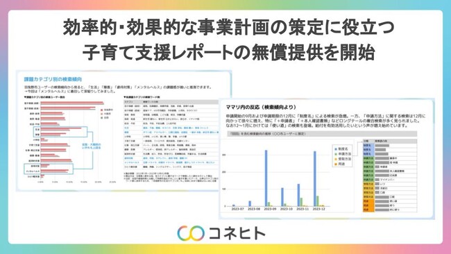 効率的・効果的な事業計画の策定に役立つ子育て支援レポートの無償提供を開始