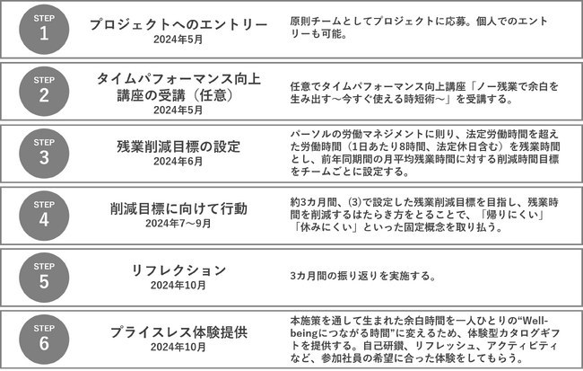 「YOHAKU（よはく）」プロジェクト開始、残業時間を削減し社員の“はたらくWell-being”を実現
