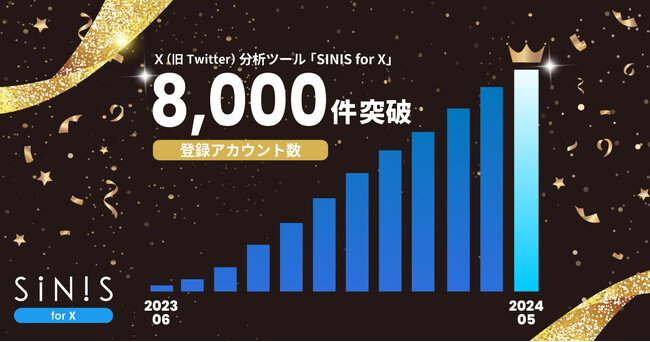 X（旧Twitter）分析ツール「SINIS for X」登録アカウント数8,000件突破