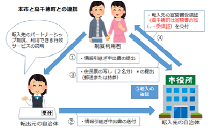 【宮崎県宮崎市】高千穂町とパートナーシップ宣誓制度にかかる自治体間連携協定を締結