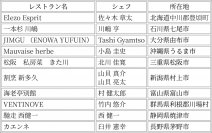 The Japan Times Destination Restaurantsが 今年の受賞レストランを発表 2024年 Restaurant of the Year は「ELEZO」（北海道）に決定
