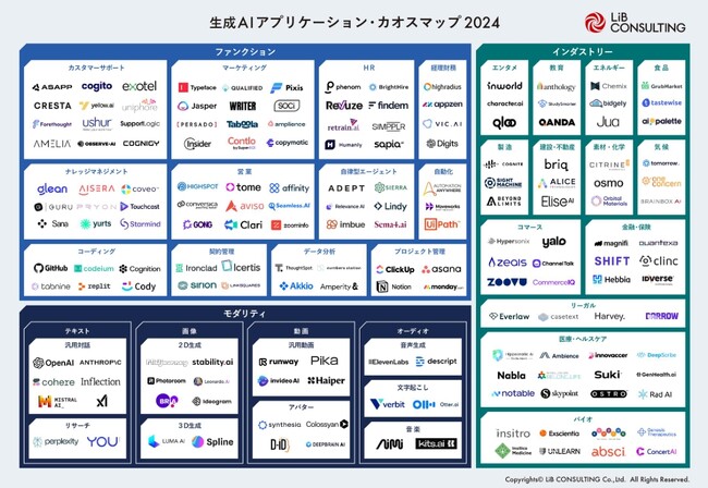 リブ・コンサルティング「生成AIアプリケーション カオスマップ2024」を公開！