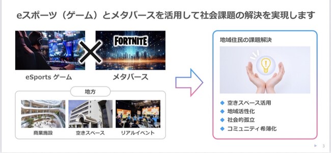 大阪府柏原市と株式会社Meta Osakaがメタバース・eスポーツを活用した包括的連携に関する協定を締結しました