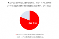 80.9％が経験する”保育園の洗礼”に先輩からのメッセージ