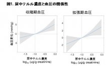 「テルル」を含む食品摂取と高血圧の新しい関係