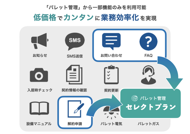 業務を効率化するパレット管理の「お問い合わせ＆FAQ」「解約申請」が、簡単に利用可能な低価格プランで登場！
