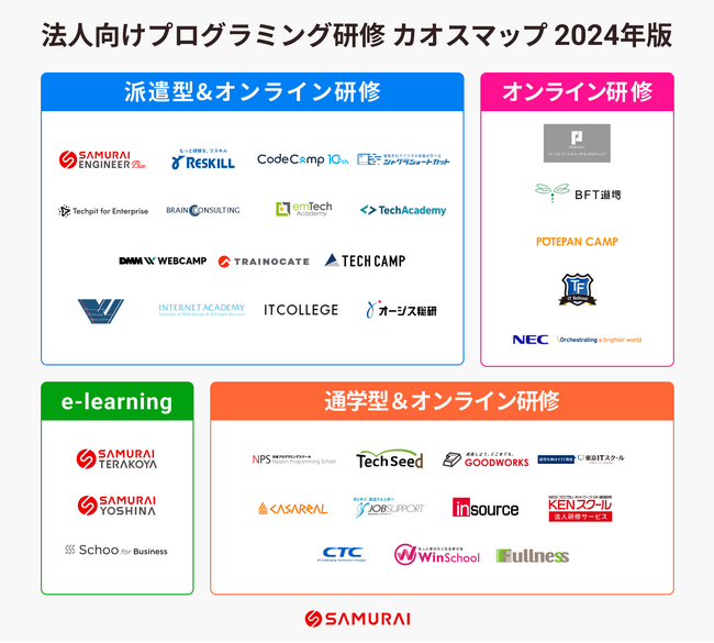 2024年版「プログラミング法人研修カオスマップ」を株式会社SAMURAIが公開