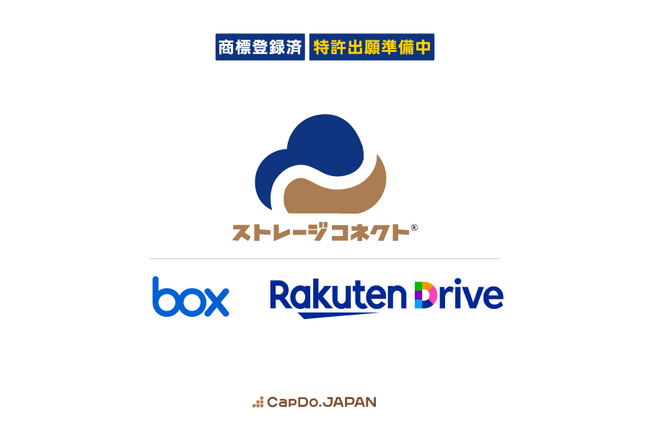 特許出願準備中の「ストレージコネクト(R)」、新たにクラウドストレージ「楽天ドライブ」と「Box」を連携予定